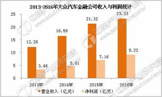 AFC成新車(chē)金融主力 汽車(chē)金融行業(yè)主要企業(yè)對(duì)比分析與網(wǎng)絡(luò)技術(shù)服務(wù)應(yīng)用