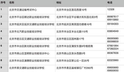 司機必讀 《網約車駕駛員資格證》怎么考？附網約車證考試指南！